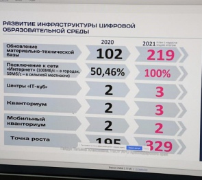 На Кубани реализуют проект «СберКласс»
