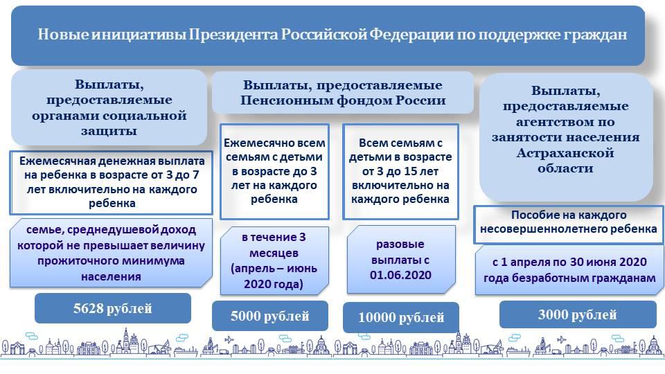 Область поддержки. Выплаты на ребёнка Астраханская область. Социальные выплаты в Астраханской области. Структура Думы Астраханской области. Региональные выплаты Астраханская область.