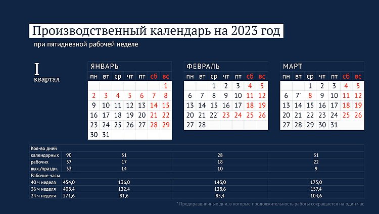 Производственный календарь на 2023 год